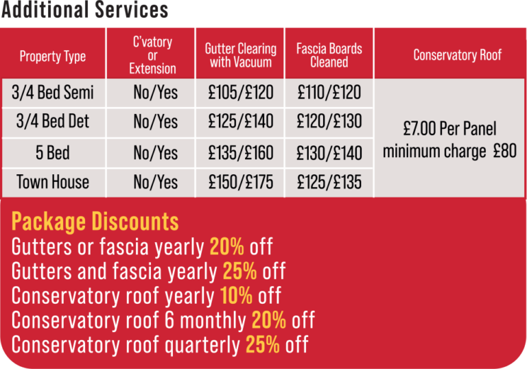 pricing-legendary-window-cleaning-services